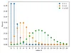 Vignette Loi de Poisson — Wikipédia